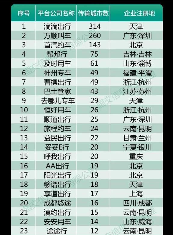 萬順叫車|司機合伙人|網約車|打車軟件